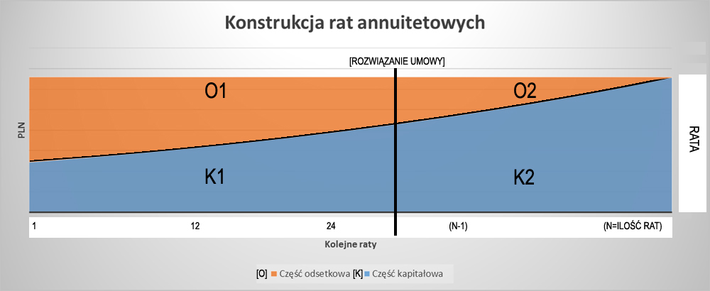 WYKRES RAT